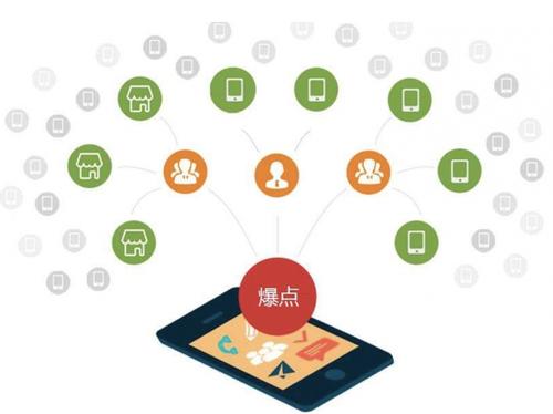 牟平为什么越来越多的企业通过软文营销来引流